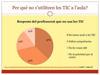 Per què no s’utilitzen les TIC a l’aula?

                  Resposta del professorat que no usa les TIC


                                  10%
                                                                                              No tenen accés a les TIC
                                                             37%
                    19%                                                                       Falten competències

                                                                                              No ho veuen útil

                                                                                              No és prioritari per al
                                                                                              centre
                                  34%

Font: La integración de internet en la educación escolar española: situación actual y perspectivas de futuro (capítol 7, pàgina 9)
 