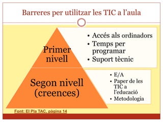Barreres per utilitzar les TIC a l’aula


                              • Accés als ordinadors
                              • Temps per
              Primer            programar
               nivell         • Suport tècnic

                                     • E/A
        Segon nivell                 • Paper de les
                                       TIC a
         (creences)                    l’educació
                                     • Metodologia

Font: El Pla TAC, pàgina 14
 