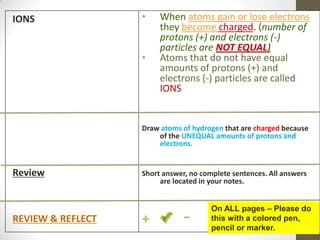 IONS

•

•

When atoms gain or lose electrons
they become charged. (number of
protons (+) and electrons (-)
particles are NOT EQUAL)
Atoms that do not have equal
amounts of protons (+) and
electrons (-) particles are called
IONS

Draw atoms of hydrogen that are charged because
of the UNEQUAL amounts of protons and
electrons.

Review

REVIEW & REFLECT

Short answer, no complete sentences. All answers
are located in your notes.

+

-

On ALL pages – Please do
this with a colored pen,
pencil or marker.

 