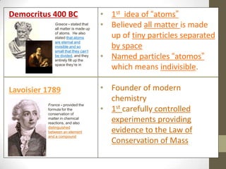 Democritus 400 BC
Greece - stated that
all matter is made up
of atoms. He also
stated that atoms
are eternal and
invisible and so
small that they can’t
be divided, and they
entirely fill up the
space they’re in

Lavoisier 1789
France - provided the
formula for the
conservation of
matter in chemical
reactions, and also
distinguished
between an element
and a compound

• 1st idea of “atoms”
• Believed all matter is made
up of tiny particles separated
by space
• Named particles “atomos”
which means indivisible.
• Founder of modern
chemistry
• 1st carefully controlled
experiments providing
evidence to the Law of
Conservation of Mass

 