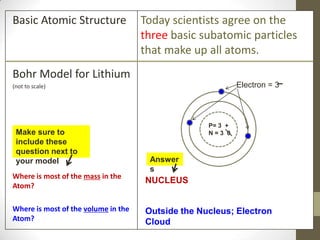Basic Atomic Structure

Today scientists agree on the
three basic subatomic particles
that make up all atoms.

Bohr Model for Lithium
Electron = 3

(not to scale)

Make sure to
include these
question next to
your model

P= 3 +
N=3 0

Answer
s

Where is most of the mass in the
Atom?

NUCLEUS

Where is most of the volume in the
Atom?

Outside the Nucleus; Electron
Cloud

 