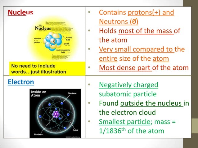 Power Notes Atomic Structure 2014 | PPT