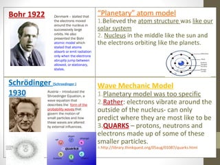 Bohr 1922

Denmark - stated that
the electrons moved
around the nucleus in
successively large
orbits. He also
presented the Bohr
atomic model which
stated that atoms
absorb or emit radiation
only when the electrons
abruptly jump between
allowed, or stationary,
states. 

Schrödinger (Schroedinger )
Austria - introduced the
1930
Shroedinger Equation, a
wave equation that
describes the  form of the
probability waves that
govern the motion of
small particles and how
these waves are altered
by external influences.

“Planetary” atom model

1.Believed the atom structure was like our
solar system
2. Nucleus in the middle like the sun and
the electrons orbiting like the planets.

Wave Mechanic Model

1.Planetary model was too specific
2.Rather: electrons vibrate around the
outside of the nucleus- can only
predict where they are most like to be
3.QUARKS – protons, neutrons and
electrons made up of some of these
smaller particles.
4.http://library.thinkquest.org/05aug/01087/quarks.html

 