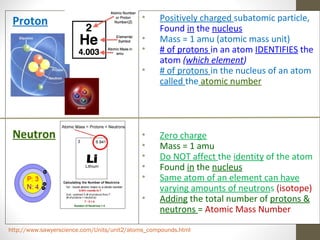 Proton

•
•
•
•

Neutron

•
•
•
•
•
•

Positively charged subatomic particle,
Found in the nucleus
Mass = 1 amu (atomic mass unit)
# of protons in an atom IDENTIFIES the
atom (which element)
# of protons in the nucleus of an atom
called the atomic number

Zero charge
Mass = 1 amu
Do NOT affect the identity of the atom
Found in the nucleus
Same atom of an element can have
varying amounts of neutrons (isotope)
Adding the total number of protons &
neutrons = Atomic Mass Number

http://www.sawyerscience.com/Units/unit2/atoms_compounds.html

 