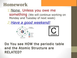 Homework
1)None Unless you owe me
something (We will continue working on
Monday and Tuesday of next week)

2)Have a good weekend!

Do You see HOW the periodic table
and the Atomic Structure are
RELATED?

 