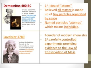 Democritus 400 BC
Greece - stated that
all matter is made up
of atoms.  He also
stated that atoms are
eternal and invisible
and so small that
they can’t be divided,
and they entirely fill
up the space they’re
in

Lavoisier 1789
France - provided the
formula for the
conservation of matter
in chemical reactions,
and also distinguished
between an element
and a compound

• 1st idea of “atoms”
• Believed all matter is made
up of tiny particles separated
by space
• Named particles “atomos”
which means indivisible.
• Founder of modern chemistry
• 1st carefully controlled
experiments providing
evidence to the Law of
Conservation of Mass

 