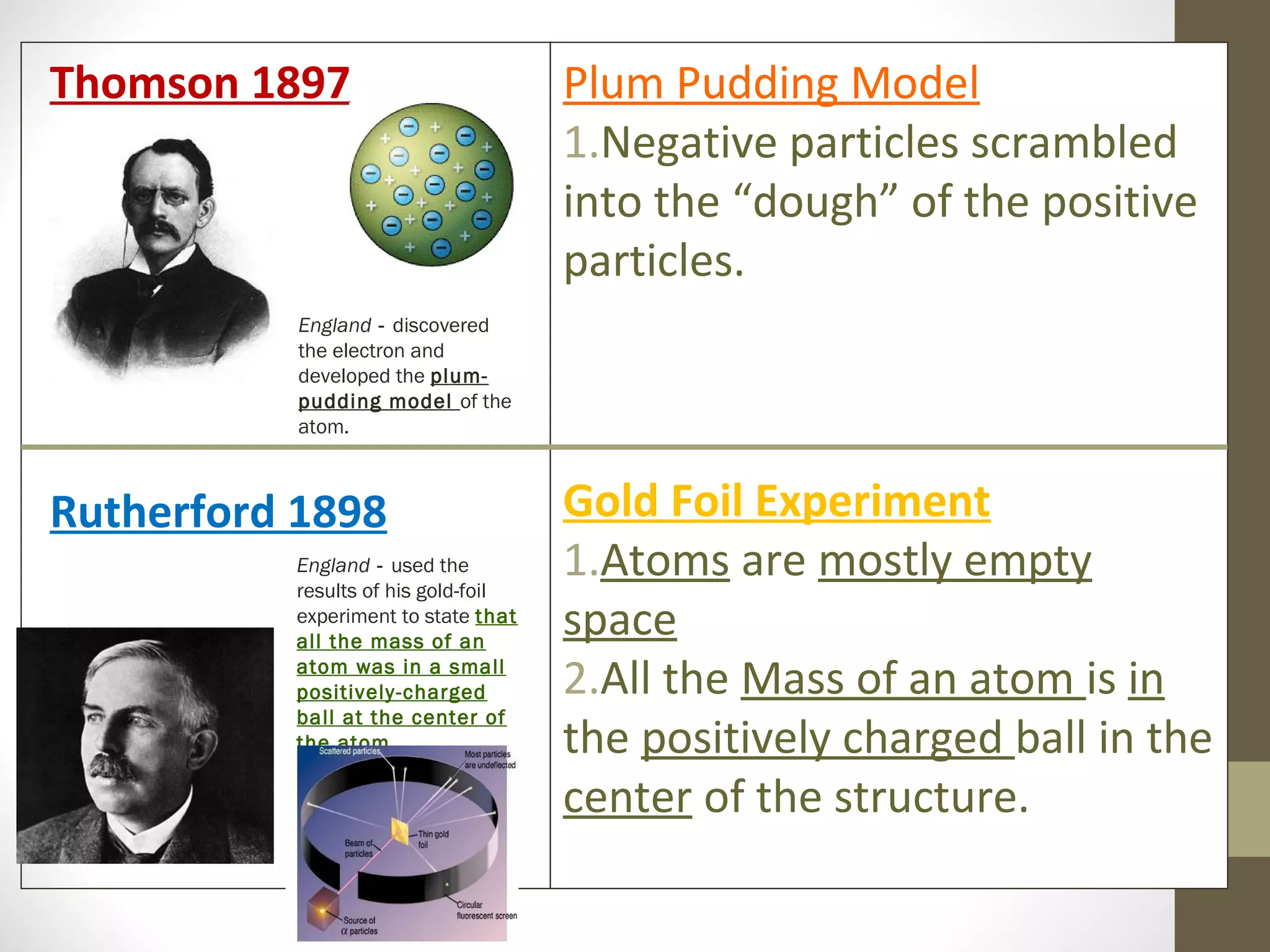 Power Notes Atomic Structure 2014- Day 2 | PPT