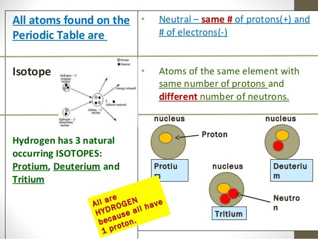 Atom