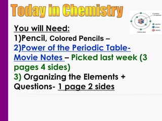 You will Need:
1)Pencil, Colored Pencils –
2)Power of the Periodic TableMovie Notes – Picked last week (3
pages 4 sides)
3) Organizing the Elements +
Questions- 1 page 2 sides

 