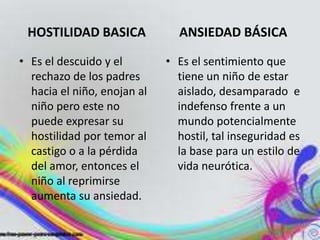 HOSTILIDAD BASICA             ANSIEDAD BÁSICA

• Es el descuido y el        • Es el sentimiento que
  rechazo de los padres        tiene un niño de estar
  hacia el niño, enojan al     aislado, desamparado e
  niño pero este no            indefenso frente a un
  puede expresar su            mundo potencialmente
  hostilidad por temor al      hostil, tal inseguridad es
  castigo o a la pérdida       la base para un estilo de
  del amor, entonces el        vida neurótica.
  niño al reprimirse
  aumenta su ansiedad.
 