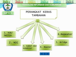 PERANGKAT KERAS 
TAMBAHAN 
1. HUB/ 
SWITCH 
2. NIC 
3. Kabel dan 
Konektor 
4. Router 
6.Repeater 
5. Bridge 
 