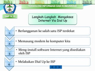 Langkah-Langkah Mengakses 
Internet Via Dial Up 
• Berlangganan ke salah satu ISP terdekat 
• Memasang modem ke komputer kita 
• Meng-install software Internet yang disediakan 
oleh ISP 
• Melakukan Dial Up ke ISP 
1. 
2. 
3. 
4. 
 