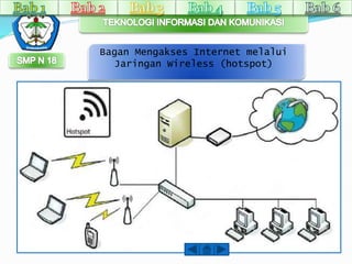 Bagan Mengakses Internet melalui 
Jaringan Wireless (hotspot) 
 