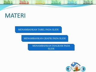 MATERI 
MENAMBAHKAN TABEL PADA SLIDE 
MENAMBAHKAN GRAFIK PADA SLIDE 
MENAMBAHKAN DIAGRAM PADA 
SLIDE 
 