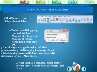 MENAMBAHKAN TABEL PADA SLIDE 
1. Klik ribbon tab Insert > 
Table > Insert Table 
2. Pada kotak dialog yang 
muncul, isinkan 
Number of columns: 5, 
Number of rows: 2, 
kemudian klik tombol 
OK. 
3. Untuk dapat menggabungkan cel Mata 
pelajaran dan 3 cel disamping kanannya, dapat 
dilakukan dengan cara: Blok cel, kemudian klik 
ribbon tab Layout > MergeCells. 
4. Agar tampilan menarik, dapat diatur 
format tabel: Klik ribbon tab Design Table 
Style 
 