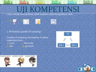 UJI KOMPETENSI 
1.Icon untuk memasukkan table kedalamslide ditunjukkan oleh… 
a. b. c. d. 
2. Perhatikan gambar di samping! 
Gambar di samping merupakan struktur 
organisasi jenis… 
a. cycle c. Hierachy 
b. list d. pyramid 
 