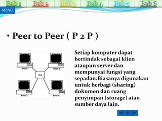 Setiap komputer dapat 
bertindak sebagai klien 
ataupun server dan 
mempunyai fungsi yang 
sepadan.Biasanya digunakan 
untuk berbagi (sharing) 
dokumen dan ruang 
penyimpan (storage) atau 
sumber daya lain. 
MENU 
 
