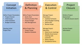 PowWow Project Management Methodology.pptx