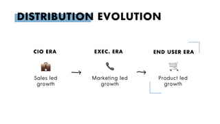 DISTRIBUTION EVOLUTION
Sales led
growth
Marketing led
growth
Product led
growth
CIO ERA EXEC. ERA END USER ERA
 