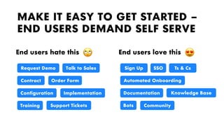 MAKE IT EASY TO GET STARTED –
END USERS DEMAND SELF SERVE
Request Demo
Contract Order Form
Configuration Implementation
Tr...