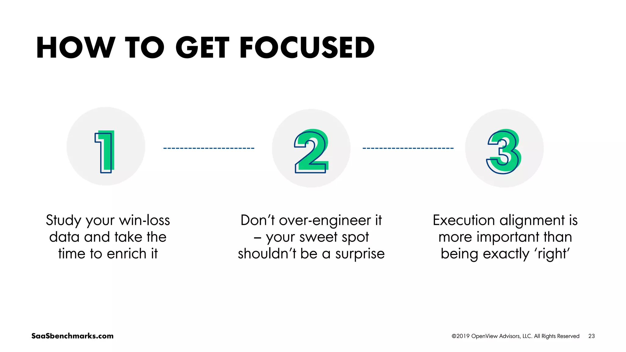 23©2019 OpenView Advisors, LLC. All Rights ReservedSaaSbenchmarks.com
21
HOW TO GET FOCUSED
Study your win-loss
data and take the
time to enrich it
Don’t over-engineer it
– your sweet spot
shouldn’t be a surprise
Execution alignment is
more important than
being exactly ‘right’
1 3
 