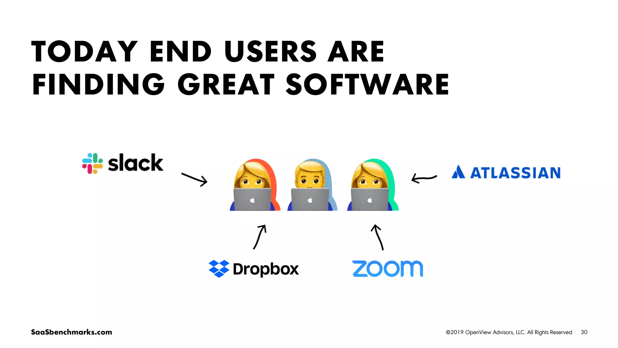 30©2019 OpenView Advisors, LLC. All Rights ReservedSaaSbenchmarks.com
TODAY END USERS ARE
FINDING GREAT SOFTWARE
 