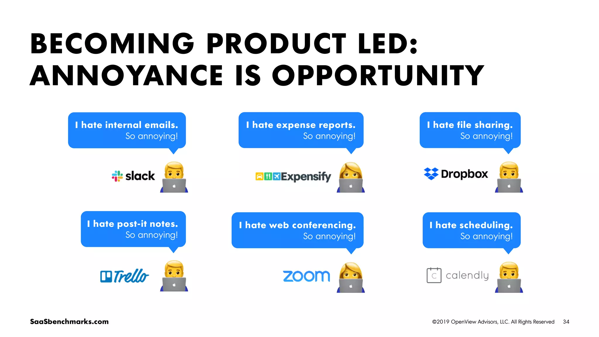 34©2019 OpenView Advisors, LLC. All Rights ReservedSaaSbenchmarks.com
I hate expense reports.
So annoying!
I hate file sharing.
So annoying!
I hate internal emails.
So annoying!
I hate scheduling.
So annoying!
I hate web conferencing.
So annoying!
I hate post-it notes.
So annoying!
BECOMING PRODUCT LED:
ANNOYANCE IS OPPORTUNITY
 