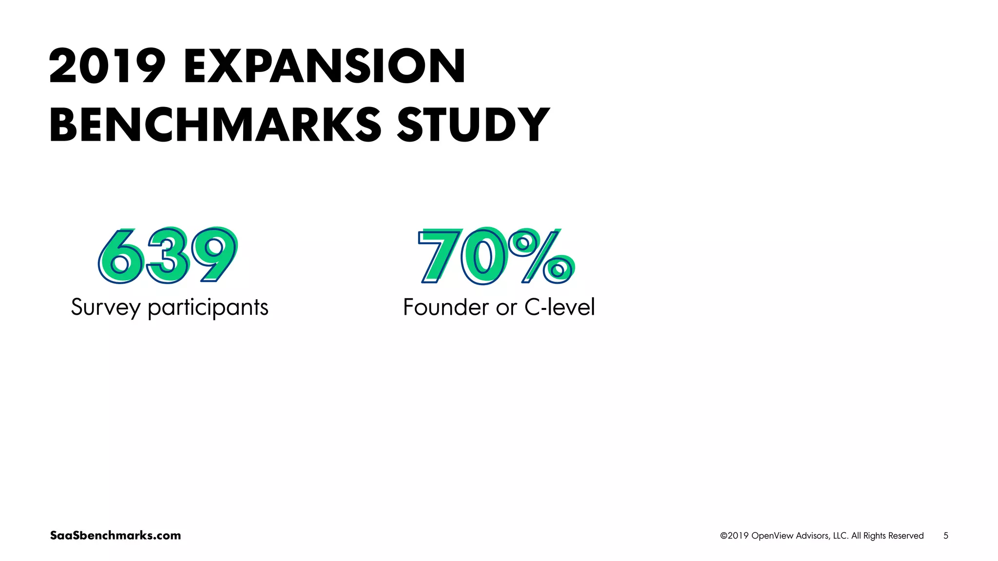 5©2019 OpenView Advisors, LLC. All Rights ReservedSaaSbenchmarks.com
639
Survey participants
70%
Founder or C-level
2019 EXPANSION
BENCHMARKS STUDY
 