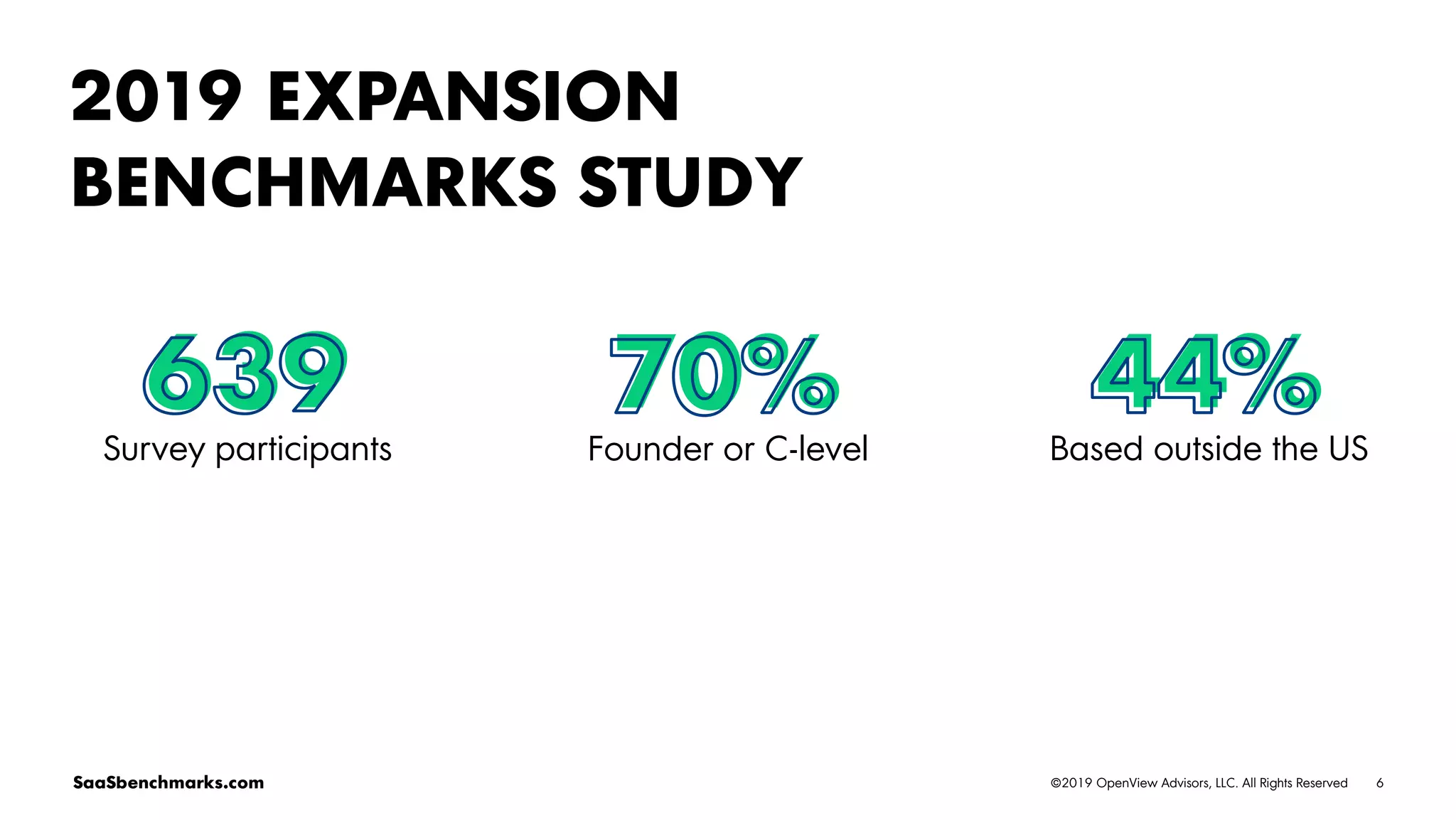 6©2019 OpenView Advisors, LLC. All Rights ReservedSaaSbenchmarks.com
639
Survey participants
70%
Founder or C-level
44%
Based outside the US
2019 EXPANSION
BENCHMARKS STUDY
 