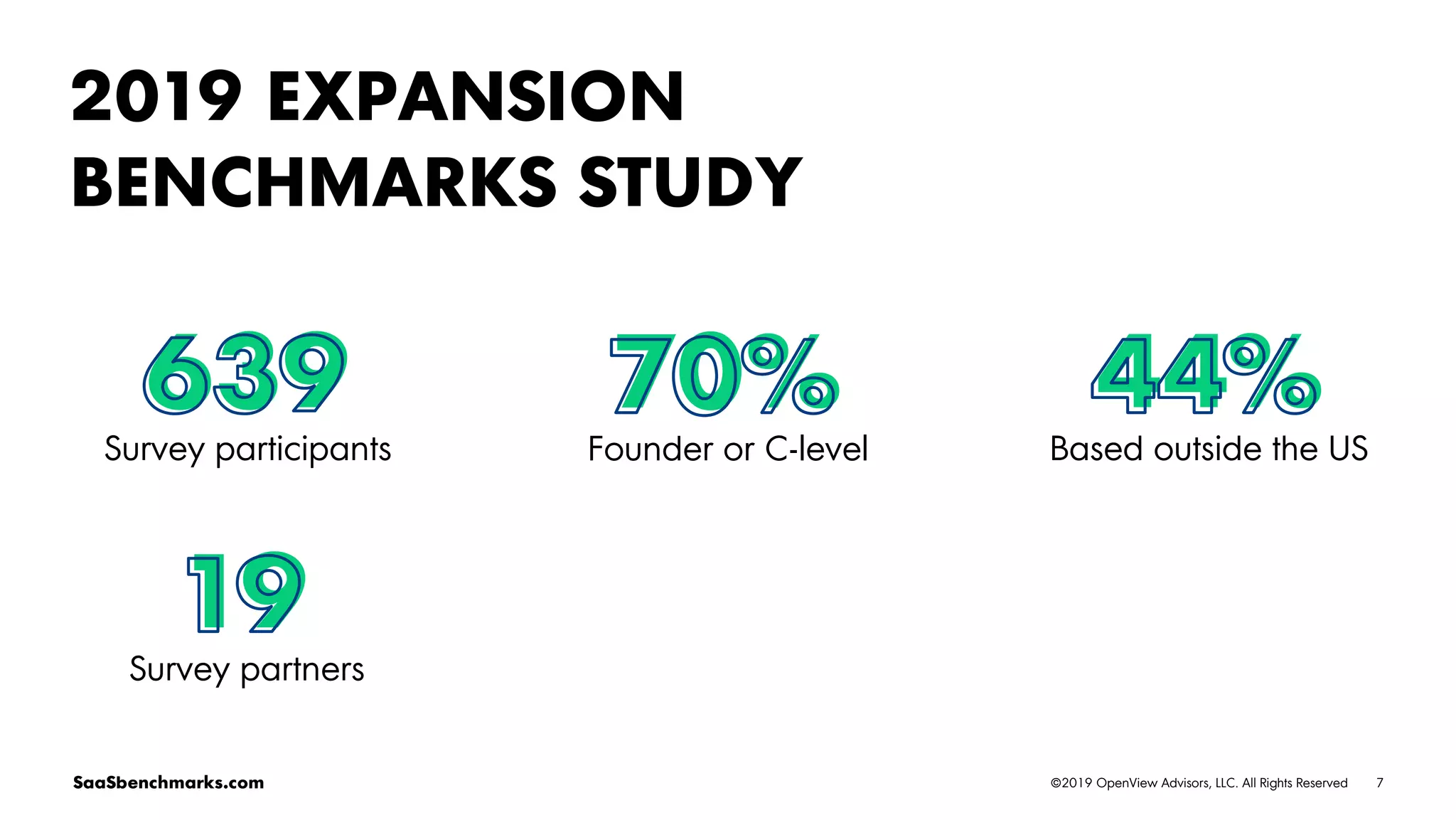7©2019 OpenView Advisors, LLC. All Rights ReservedSaaSbenchmarks.com
639
Survey participants
70%
Founder or C-level
44%
Based outside the US
19
Survey partners
2019 EXPANSION
BENCHMARKS STUDY
 