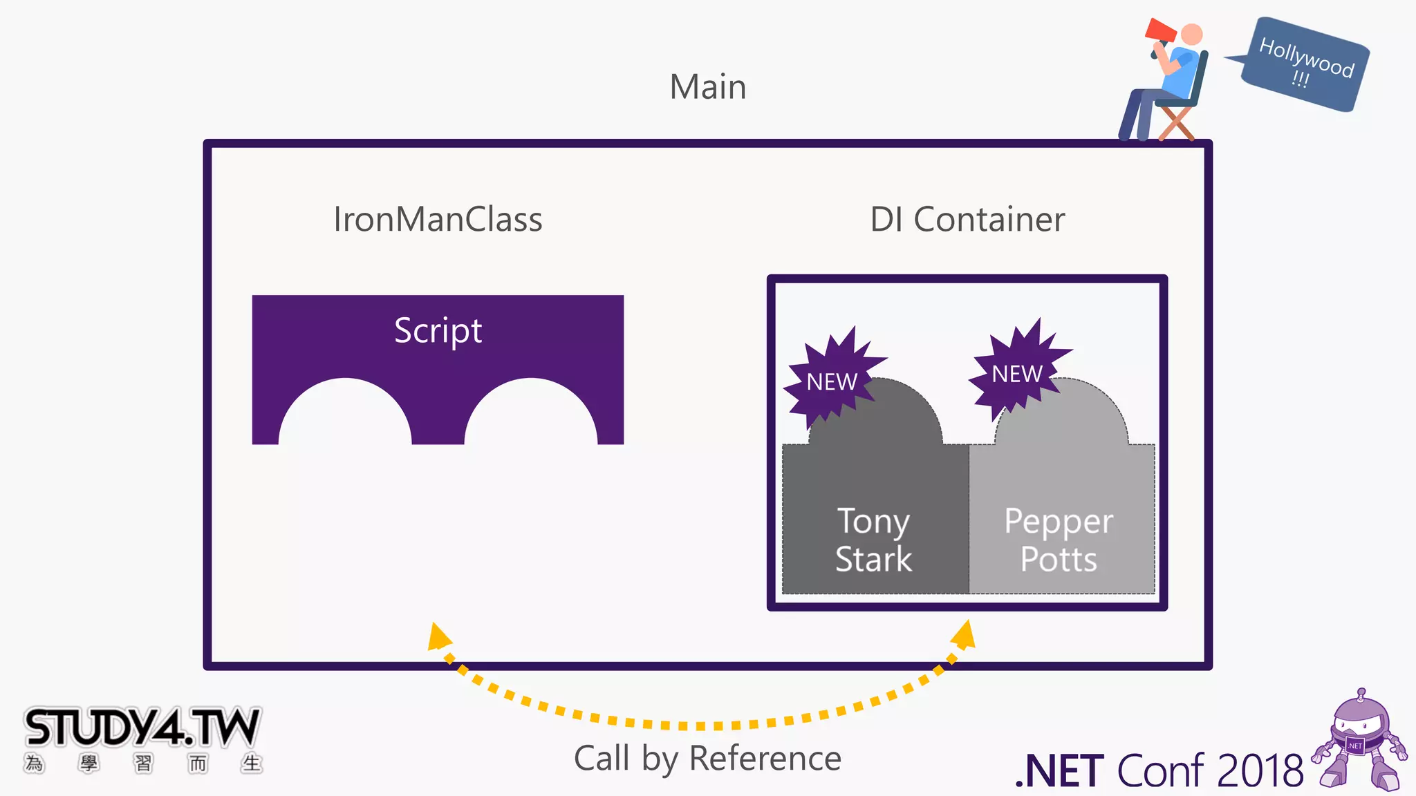 DI Container
NEW NEW
 