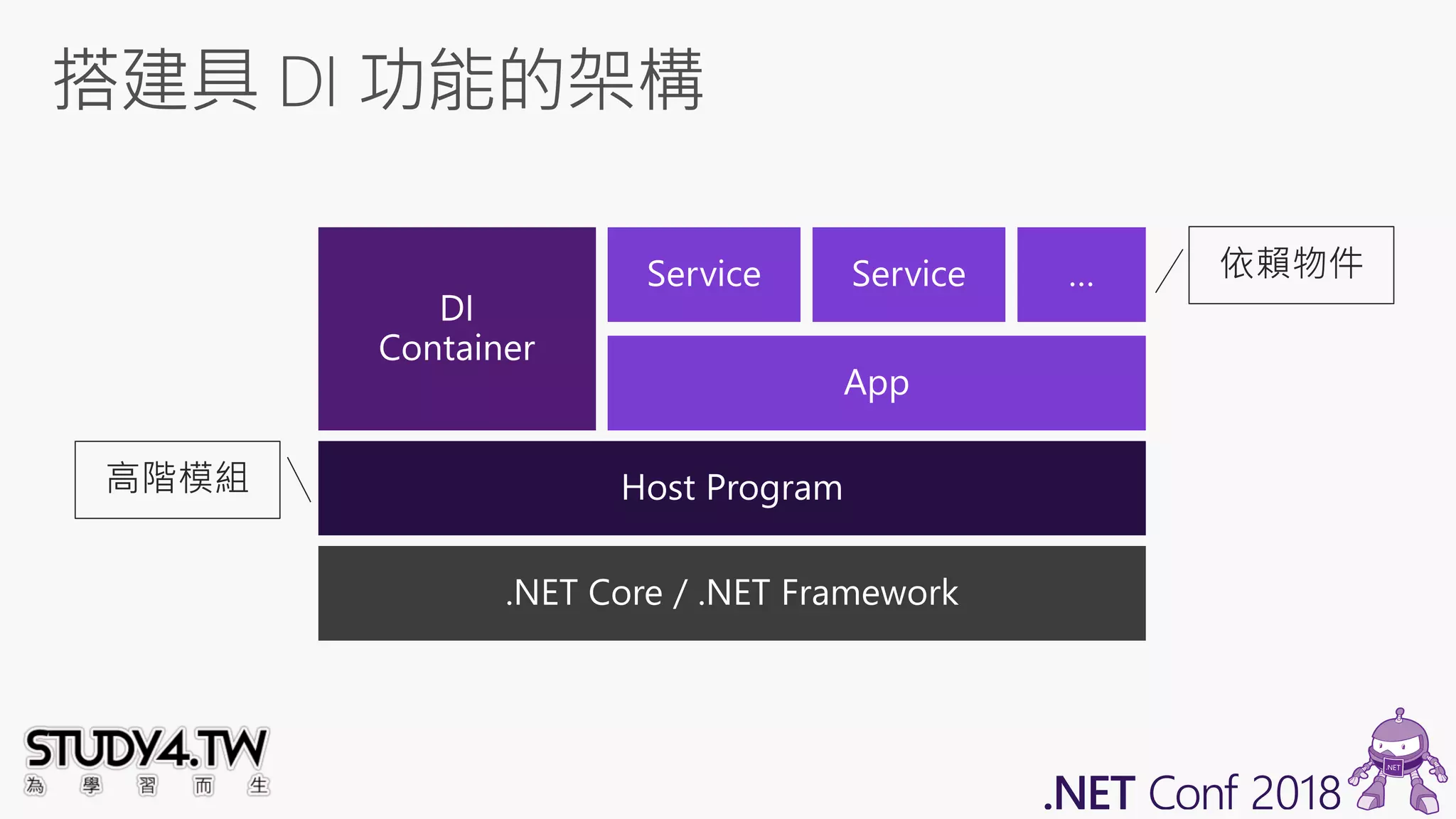 高階模組
依賴物件
 