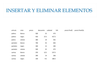 INSERTAR Y ELIMINAR ELEMENTOS
articulo color precio descuento subtotal IVA precio final$ precio finalU$s
pollera blanco 500 25 475
pollera negro 450 22.5 427.5
polera celeste 380 19 361
pantalon blanco 700 35 665
pantalon negro 300 15 285
pantalon celeste 500 25 475
camisa blanco 250 12.5 237.5
camisa celeste 280 14 266
camisa negro 190 9.5 180.5
 