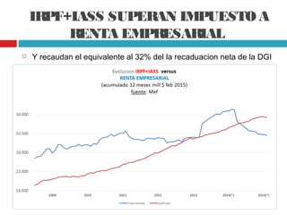 IRPF+IASS SUPERAN IMPUESTO A
RENTA EMPRESARIAL
 Y recaudan el equivalente al 32% del la recaduacion neta de la DGI
 