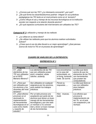 23
1- ¿Conoce qué son las TIC? ¿Le interesaría conocerla? ¿por qué?
2- ¿De qué forma los docentes/alumnos podrían integrar en sus prácticas
pedagógicas las TIC tanto en el nivel primario como en el terciario?
3- ¿Cómo influye el uso y manejo de los recursos tecnológicos en la institución
escolar con respecto a la relación docente-alumno?
4- ¿En qué espacios curriculares del nivel terciario son utilizados las TIC?
Categoría N° 3: utilización y manejo de las netbook.
1- ¿La utiliza en su tarea diaria?
2- ¿Se utilizan las netbooks para que los alumnos realicen actividades
áulicas?
3- ¿Crees que el uso de ellas llevará a un mejor aprendizaje? ¿Qué piensas
acerca de incluir la TIC en el proceso de aprendizaje?
CUADRO DE ANÁLISIS DE LA ENTREVISTA:
ENTREVISTA Nº 1
Registro Comentario Análisis
Pregunta Repuesta
C1. ¿Qué
elementos de las
TIC son utilizados
en el ISFD
Mariano Moreno?
Los elementos de las TIC
que son utilizados power
point, cmaptool, atube
cátcher, audacity.
Los encontramos
en la casa del
entrevistado, en
el living, tomando
mate. Se sonríe.
La idea que tiene
acerca de que los
elementos de las TIC
son herramientas
que poseen las
computadoras.
C1. ¿Para qué
son utilizados por
los alumnos y los
docentes del nivel
terciario?
Son utilizados en cualquier
asignatura por los alumnos,
para realizar los trabajos
prácticos.
Pensó su
respuesta…..
La idea que tiene es
que son utilizados
para trabajos
prácticos.
C1. ¿Qué efectos
provocan en el
alumnado la
implementación
de herramientas
tecnológicas en el
aula como medio
y soporte de
estudio?
Por un lado provoca una
aceptación por parte de los
alumnos que tienen un buen
manejo de las herramientas
tecnológicas y por otro lado
un rechazo a no conocer
bien y tener un buen manejo
de las herramientas.
Hizo muecas,
dudó
Los efectos que
provoca la
implementación de
las Tic en el aula
son aceptación y de
rechazo.
 
