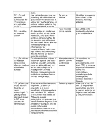 28
aulas.
C2. ¿En qué
espacios
curriculares del
nivel terciario
son utilizadas
las TIC?
Hay varios docentes que me
pidieron y me dicen mira me
gustaría que les enseñaras a
utilizar tal y cual programa, en
historia, música, plástica, hay
profesores que se acercan.
Se sonríe.
Piensa.
Se utiliza en espacios
curriculares como
historia, música y
plástica.
C3. ¿La utiliza
en su tarea
diaria?
Si…las utilizo en mis tareas
diarias y a full, no solo en la
institución, sino que a fuera
también, porque muchos de
los recursos que utilizo para
dar mis clases tienen relación
con las tecnologías de
información y las
comunicaciones, bajo cosas,
bajo videos, documentales y
de esta manera las clases
son más atractivas.
Hace muecas
con la cabeza.
Las utiliza en la
institución educativa
y en su vida diaria.
C3. ¿Se utilizan
las netbook
para que los
alumnos realicen
actividades
áulicas?
En mi materia si se utilizan. Y
sé que en alguna, una o dos
materias se están utilizando,
como en Matemáticas y por
ahí en Metodología de la
investigación Ciencias
Sociales, mas precisamente
en Historia con la profesora
Vílchez. Que yo sepa.
Mueve la cabeza.
Sonríe. Mueve
también las
manos.
Si se utilizan las
netbook
principalmente en mi
área (TIC) y en otros
espacios curriculares
como ser:
matemáticas,
metodología de la
investigación,
ciencias sociales e
historia.
C3. ¿Crees que
el uso de ellas
llevará a un
mejor
aprendizaje? C3.
¿Qué piensas
acerca de incluir
la TIC en el
proceso de
aprendizaje?
Si se encaran bien las cosas,
se puede…si tenes un
propósito, si lo tenes
planificado, si tenes objetivos
bien definidos. Si… sino no…
Si incluiría en mis clases las
TIC como recurso
pedagógico, porque creo que
siendo maestra de grado o un
profesor de cualquier área se
puede incluir estas
herramientas como recurso
para llevar adelante una clase
tranquilamente.
Esta muy segura. Cree que el uso de
las TIC mejorara el
aprendizaje siempre
y cuando se tenga un
objetivo bien definido
y una planificación.
 