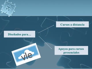 Diseñados para… Cursos a distancia Apoyos para cursos  presenciales 