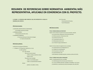 RESUMEN DE REFERENCIAS SOBRE NORMATIVA AMBIENTAL MÁS
REPRESENTATIVA, APLICABLE EN COHERENCIA CON EL PROYECTO.
14. RESUMEN DE REFERENCIAS SOBRE NORMATIVA LEGAL MÁS REPRESENTATIVA, APLICABLE EN
COHERENCIA CON EL PROYECTO.
PORN. Memoria descriptiva.
4. DESCRIPCIÓN E INTERPRETACIÓN DE LA BIODIVERSIDAD.
4.1G Variedades tradicionales cultivadas.
6. PATRIMONIO HISTÓRICO.
6.4 Otros elementos de interés cultural
9. PLANEAMIENTO URBANÍSTICO.
9.1 Plan General Municipal de Ordenación de Cartagena
9.1.1 Suelo No Urbanizable (NU)
PORN. Memoria justificativa.
2.Justificación de la propuesta de Ordenación.
 2.2 Objetivos, 2.2.1 Obj. generales. Apartados a),c), e), f), g),
2.2.2 Obj. específicos.
2.2.2.1. Obj. sectoriales
* Obj. para los recursos naturales
a) Reltivs. al paisaje y el patrimonio cultural
d) Reltvs. al suelo.
* Obj. para los usos y actividades
a) Reltvs. a las actividades agrarias
c) Reltvs. a los aprovechamietos forestales y
silvícolas
g) Relatvs. al uso público y turístico.
2.2.2.2. Obj. zonales.
* Zona de Conservación Prioritaria.
* Zona de Paisaje Agrario.
PORN. Memoria normativa.
TÍTULO II. NORMAS GENERALES DE PROTECCIÓN
Capítulo II. Normas relativas a la protección de los recursos naturales y culturales.
Art. 28 Construcciones y edificaciones. 28.1) 28.2) 28.3) 28.4) 28.5).
Art. 29 Otras actuaciones e infraestructuras. 29.2)
Art. 32 Protección de la flora. 32.2
Art. 37 Conservación de suelos. 37.2
Art. 38 Movimientos de tierras. 38.2
Art. 41 Protección de aguas subterráneas.41.3
Capítulo III. Normas relativas a la regulación de usos y actividades.
Art. 42 Mantenimiento de la actividad agrícola. 42.1
Art. 43 Régimen de la actividad agrícola.
Art. 44 Actuaciones en cultivos. 44.8
Art. 54 Aprovechamientos. 54.8
Art.68 Instalaciones y actividades educativas, recreativas y turísticas. 68.1), 68.2)
TÍTULO IV. NORMAS PARTICULARES DE ORDENACIÓN.
Capítulo I. Conceptos generales de usos y actividades.
Art. 76 Definición general Zona de Conservación Prioritaria. 2b).
Art. 77 Usos y actividades preferentes, compatibles e incompatibles. 77.1a), 1b), 2a)
Art. 80 Definición y características de la Zona de Paisaje Agrario. 80.1), 80.2), 80.3)
 