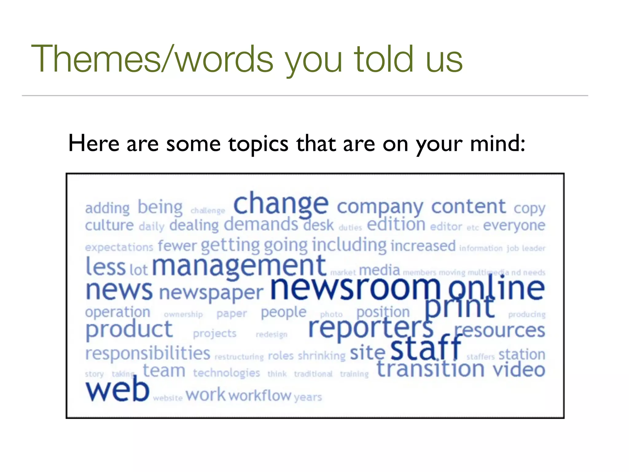 Themes/words you told us

  Here are some topics that are on your mind:
 