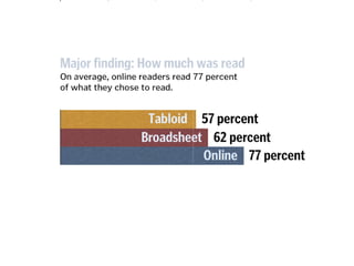 Poynter Eyetracking study March 07