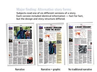 Poynter Eyetracking study March 07