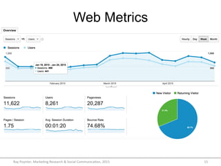 Web Metrics
Ray	
  Poynter,	
  Marke/ng	
  Research	
  &	
  Social	
  Communica/on,	
  2015	
   15	
  
 