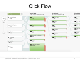 Click Flow
Ray	
  Poynter,	
  Marke/ng	
  Research	
  &	
  Social	
  Communica/on,	
  2015	
   16	
  
 
