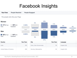 Facebook Insights
Ray	
  Poynter,	
  Marke/ng	
  Research	
  &	
  Social	
  Communica/on,	
  2015	
   17	
  
 