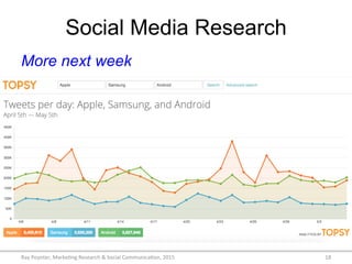Social Media Research
More next week
Ray	
  Poynter,	
  Marke/ng	
  Research	
  &	
  Social	
  Communica/on,	
  2015	
   18	
  
 