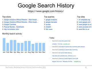 Google Search History
Ray	
  Poynter,	
  Marke/ng	
  Research	
  &	
  Social	
  Communica/on,	
  2015	
   22	
  
https://www.google.com/history/
 