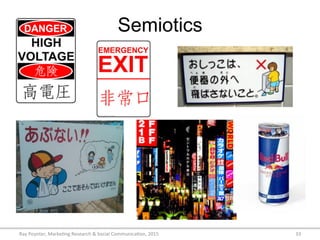 Semiotics
Ray	
  Poynter,	
  Marke/ng	
  Research	
  &	
  Social	
  Communica/on,	
  2015	
   33	
  
 