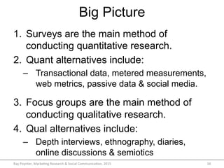 Big Picture
1.  Surveys are the main method of
conducting quantitative research.
2.  Quant alternatives include:
–  Transactional data, metered measurements,
web metrics, passive data & social media.
3.  Focus groups are the main method of
conducting qualitative research.
4.  Qual alternatives include:
–  Depth interviews, ethnography, diaries,
online discussions & semiotics
Ray	
  Poynter,	
  Marke/ng	
  Research	
  &	
  Social	
  Communica/on,	
  2015	
   34	
  
 