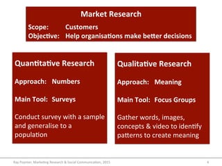 Ray	
  Poynter,	
  Marke/ng	
  Research	
  &	
  Social	
  Communica/on,	
  2015	
   4	
  
Market	
  Research	
  
	
  
Scope: 	
  Customers	
  
Objec6ve: 	
  Help	
  organisa6ons	
  make	
  be=er	
  decisions	
  
Quan6ta6ve	
  Research	
  
	
  
Approach: 	
  Numbers	
  
	
  
Main	
  Tool: 	
  Surveys	
  
	
  
Conduct	
  survey	
  with	
  a	
  sample	
  
and	
  generalise	
  to	
  a	
  
popula/on	
  
Qualita6ve	
  Research	
  
	
  
Approach: 	
  Meaning	
  
	
  
Main	
  Tool: 	
  Focus	
  Groups	
  
	
  
Gather	
  words,	
  images,	
  
concepts	
  &	
  video	
  to	
  iden/fy	
  
paFerns	
  to	
  create	
  meaning	
  
 