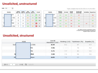 Unsolicited, unstructured
Unsolicited, structured
 
